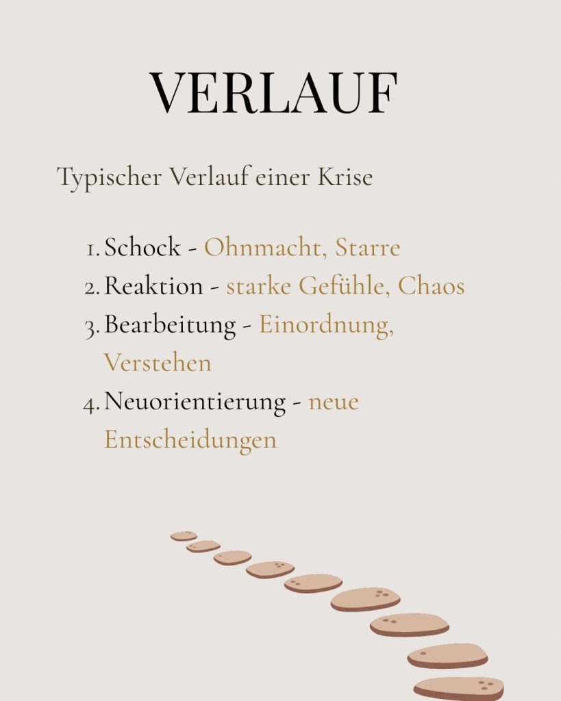 Psychotherapie Valappila in Tulln -Krise – Verständnis, Verlauf und Unterstützung​